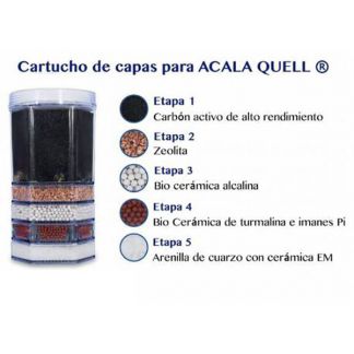Cartucho de Capas para Acala Quell